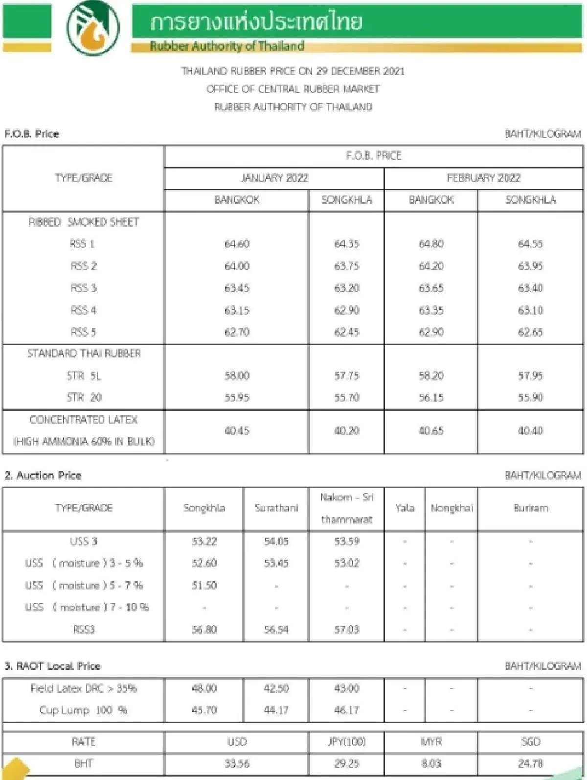 ราคายางพารา (การยางแห่งประเทศไทย) ประจำวันที่ 29 ธันวาคม 2564
