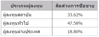 TFEX REPORT 16 December 2021 (ตลาดหลักทรัพย์ฯ)