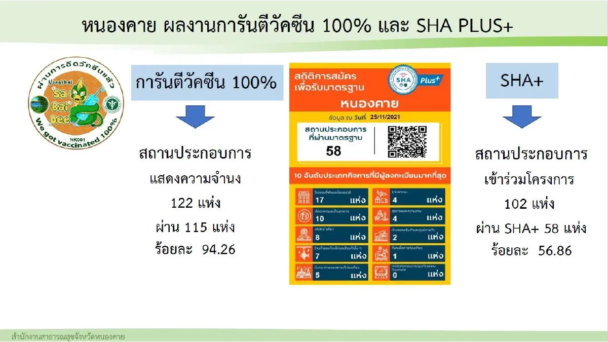 "ศบค." ตามอีก 133 คน จาก 8 ประเทศเสี่ยง "โอมิครอน" ตรวจหาเชื้อ