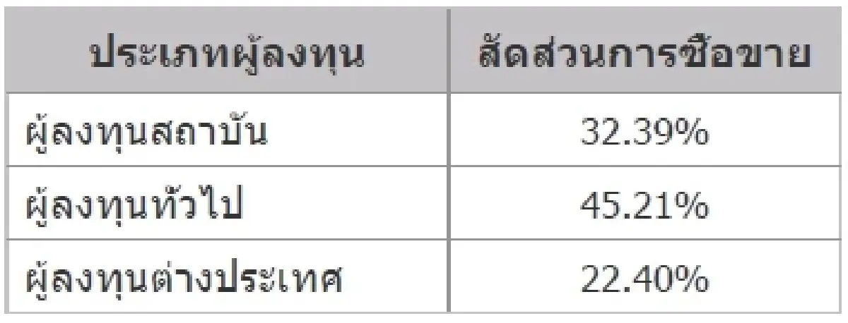 TFEX REPORT 13 December 2021 (ตลาดหลักทรัพย์ฯ)