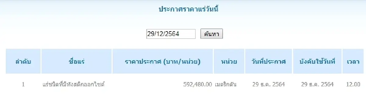 แร่ชนิดที่มีทังสติกออกไซด์	เมตริกตันละ 592,480.00