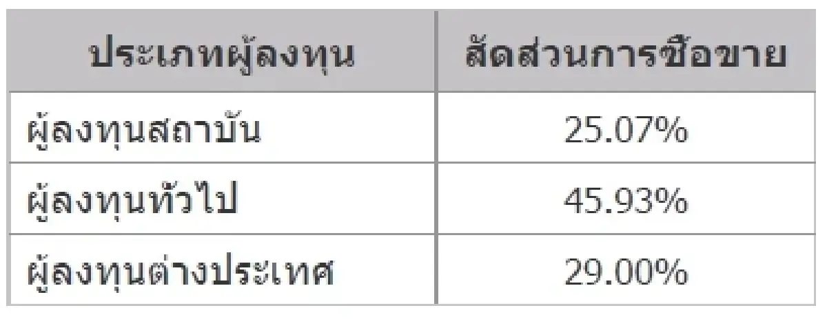TFEX REPORT 07 December 2021 (ตลาดหลักทรัพย์ฯ)