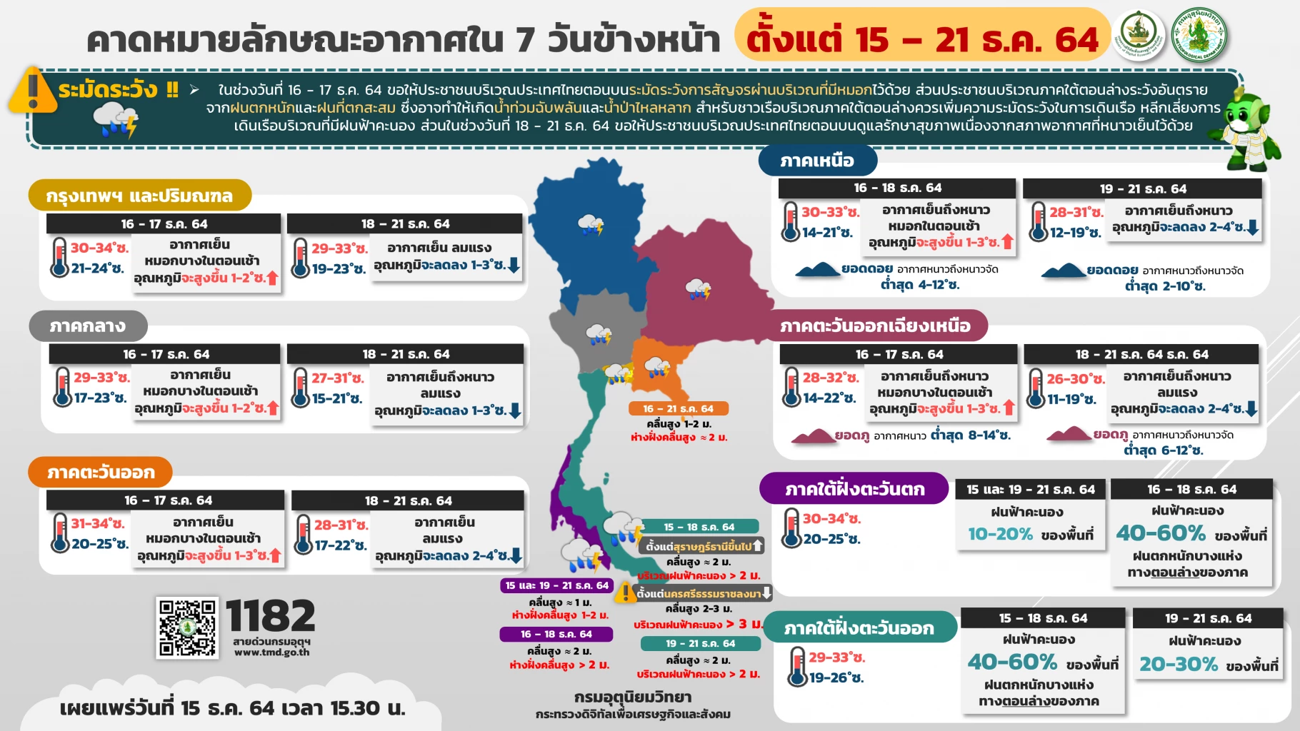 "กรมอุตุนิยมวิทยา" เตือนภาคใต้ตอนล่าง ระวังอันตรายจากฝนตกหนัก-ฝนตกสะสม