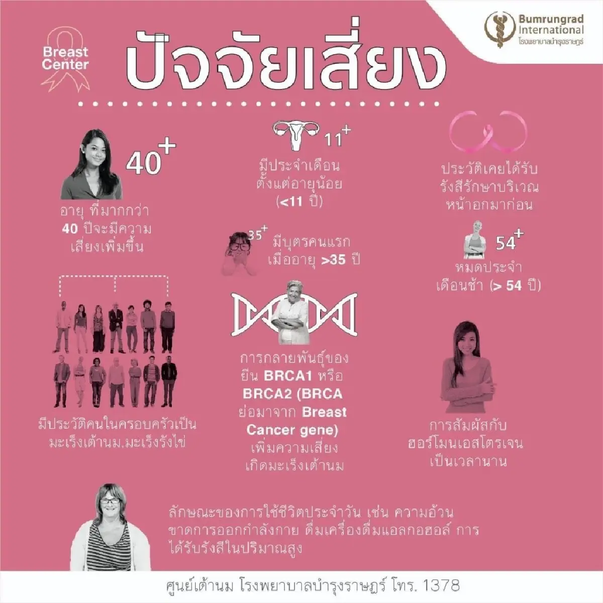 บำรุงราษฎร์ เปิด ‘ศูนย์เต้านม’ มุ่งยกระดับการแพทย์ขั้นสูง
