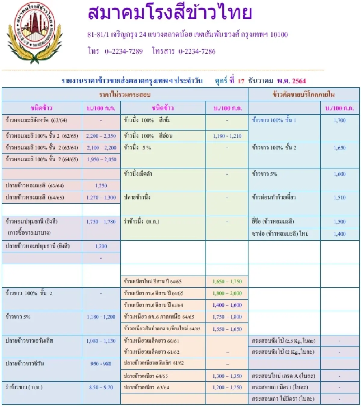 รายงานราคาข้าวขายส่งตลาดกรุงเทพฯ (สมาคมโรงสีข้าวไทย) (17 ธันวาคม 2564)