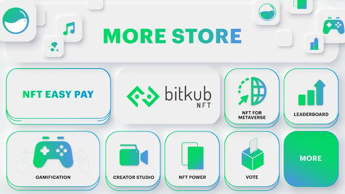 Bitkub Blockchain Technology ประกาศ Roadmap ปี 2565