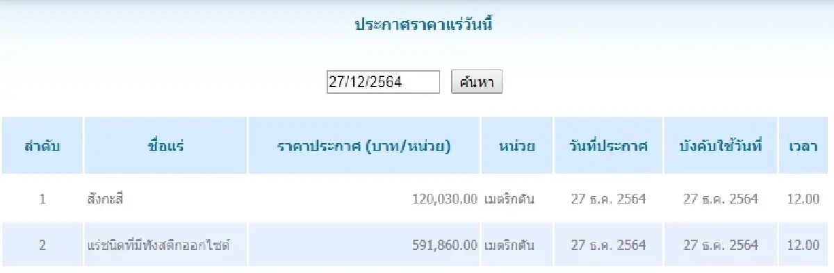 แร่ชนิดที่มีทังสติกออกไซด์ เมตริกตันละ 591,860.00