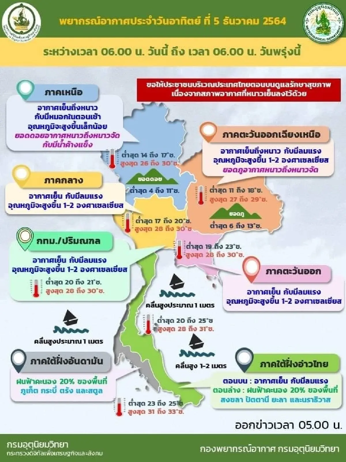 "พยากรณ์อากาศ" เช้านี้ ภาคเหนืออุณหภูมิต่ำสุด 4-11 องศาฯ ภาคใต้ฝนลดลง