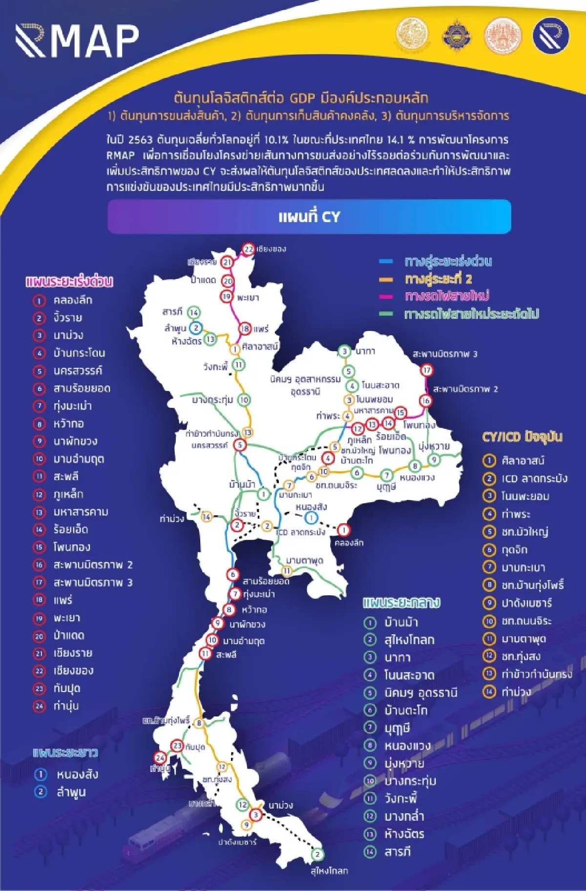 กรมการขนส่งทางรางเดินหน้าศึกษา R-MAP ดันขนส่งแบบไร้รอยต่อ