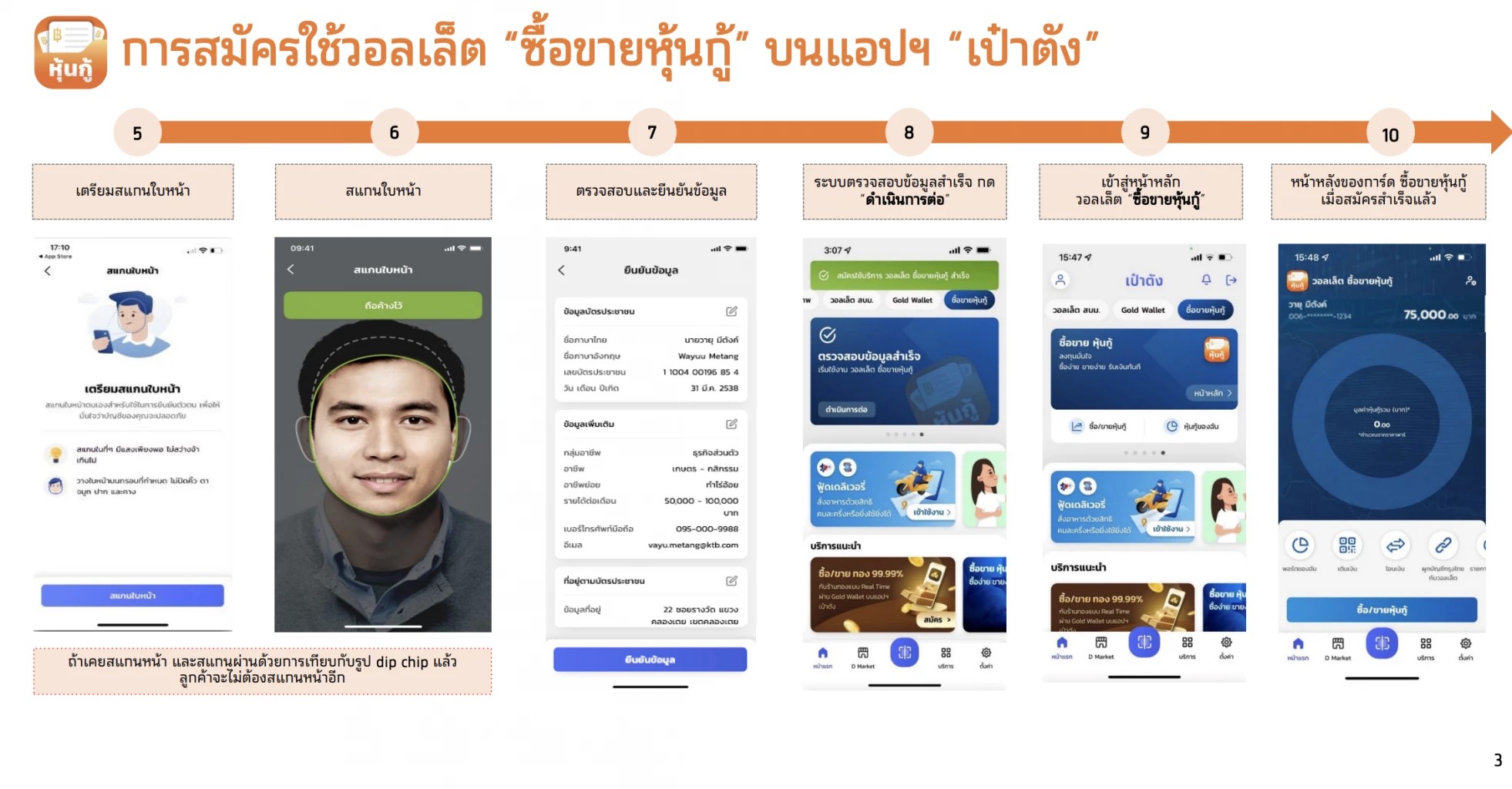 "หุ้นกู้ดิจิทัลแสนสิริ" 5 เรื่องต้องรู้! ก่อนจองซื้อผ่าน "เป๋าตัง" 18 ม.ค.