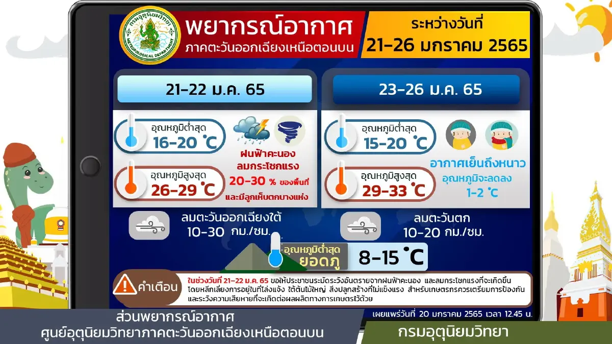 พยากรณ์อากาศ 7 วันข้างหน้า "ไทยตอนบน" มีฝนตก ลมแรง ลูกเห็บตกบางแห่ง