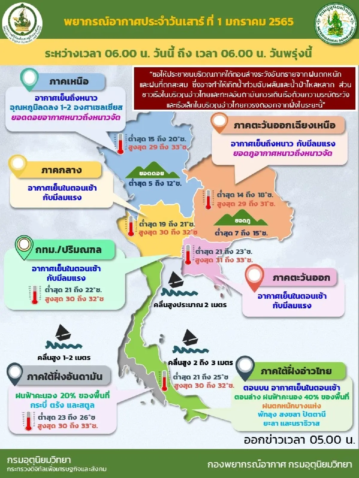 พยากรณ์อากาศวันนี้ "เหนือ-อีสาน" อากาศเย็นถึงหนาว อุณหภูมิลดลงอีก 1-2 องศาฯ