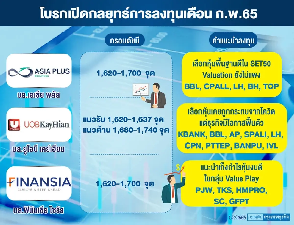 หุ้นเด่น ก.พ.2565