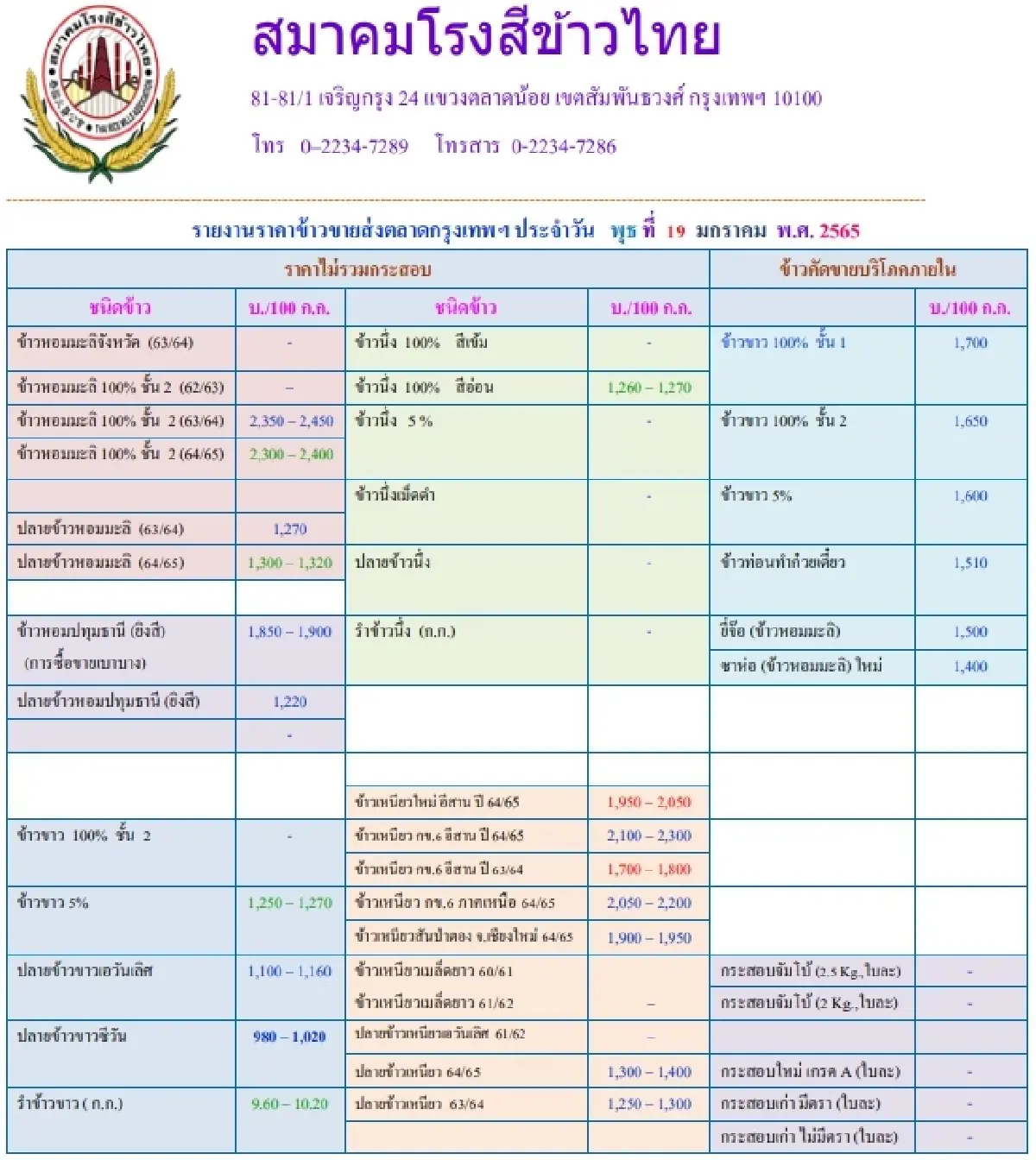 รายงานราคาข้าวขายส่งตลาดกรุงเทพฯ (สมาคมโรงสีข้าวไทย) (19 มกราคม 2565)