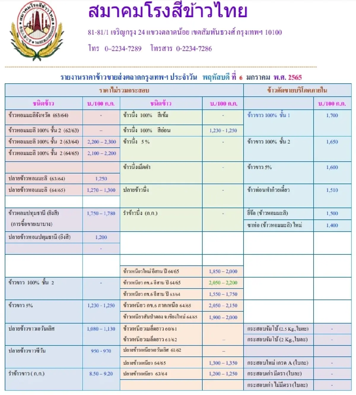 รายงานราคาข้าวขายส่งตลาดกรุงเทพฯ (สมาคมโรงสีข้าวไทย) (6 มกราคม 2565)