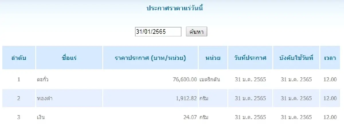 ตะกั่ว เมตริกตันละ 76,600.00  ทองคำ กรัมละ 1,912.82