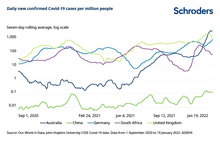  3 เหตุผลที่"โอมิครอน" แตกต่างจากสายพันธุ์อื่น