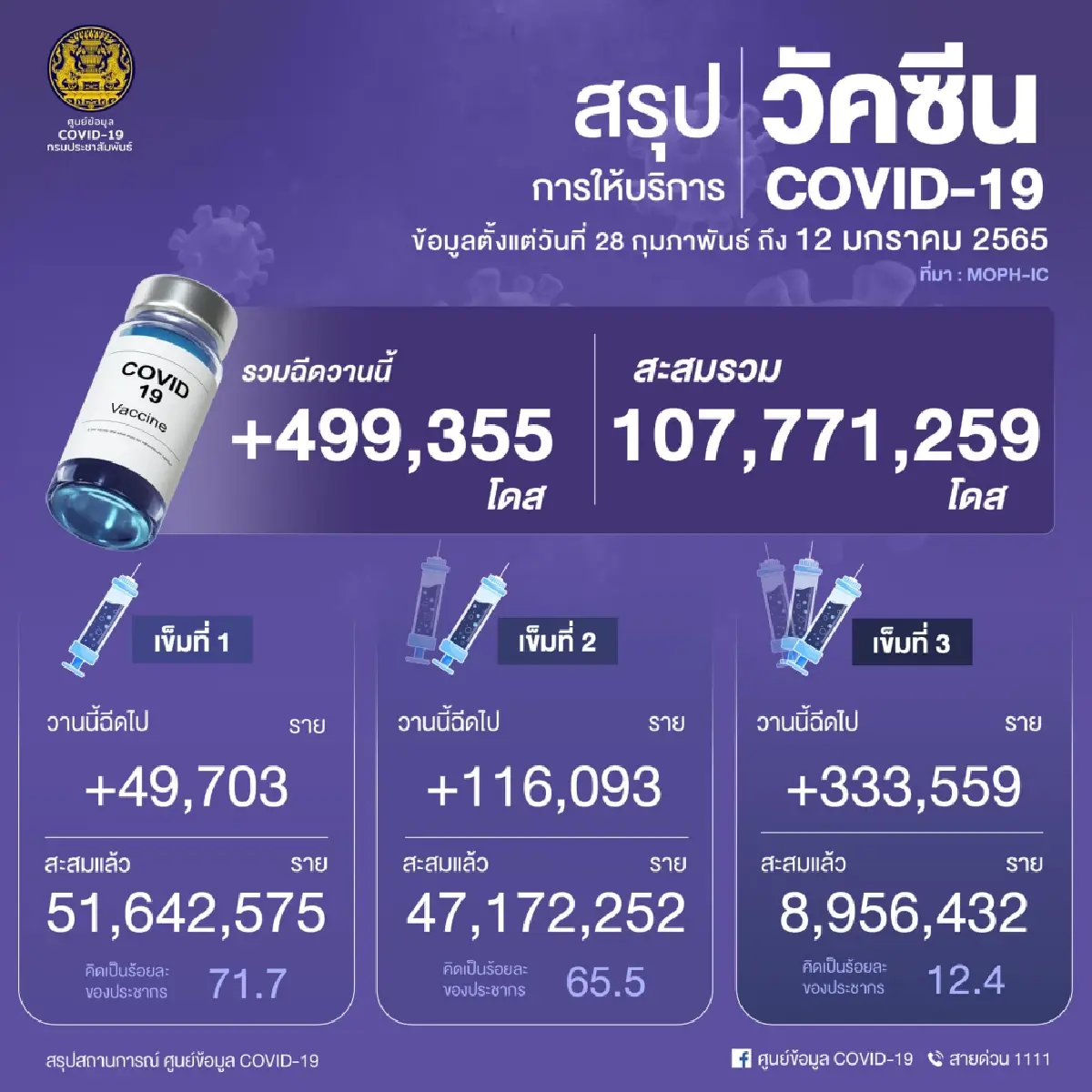 เช็คที่นี่ "วัคซีนเข็มกระตุ้น" เข็มที่ 4 ใครควรฉีดบ้าง ?