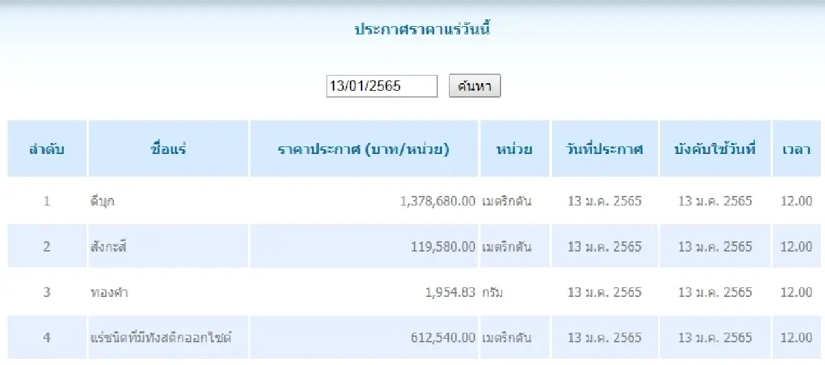 ดีบุก เมตริกตันละ 1,378,680.00  สังกะสี เมตริกตันละ 119,580.00