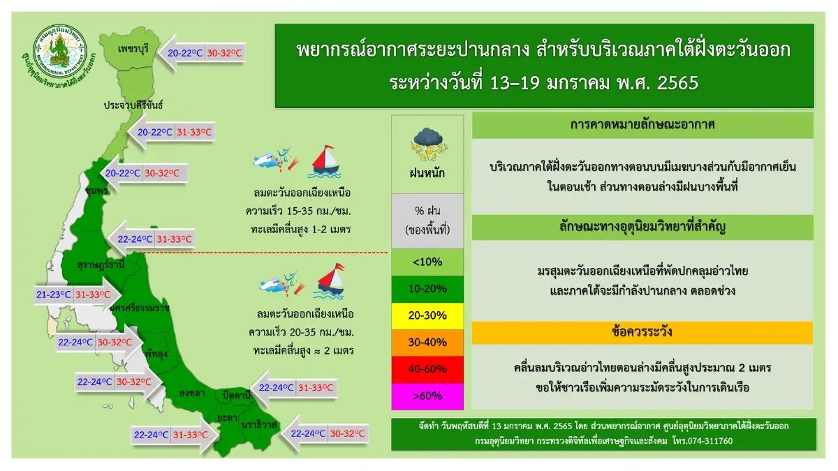 พยากรณ์อากาศ 7 วันข้างหน้า ช่วง 15-18 ม.ค. "เหนือ-อีสาน" มีฝนฟ้าคะนอง ลมแรง