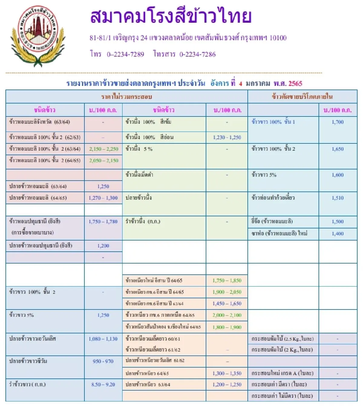 รายงานราคาข้าวขายส่งตลาดกรุงเทพฯ (สมาคมโรงสีข้าวไทย) (4 มกราคม 2565)