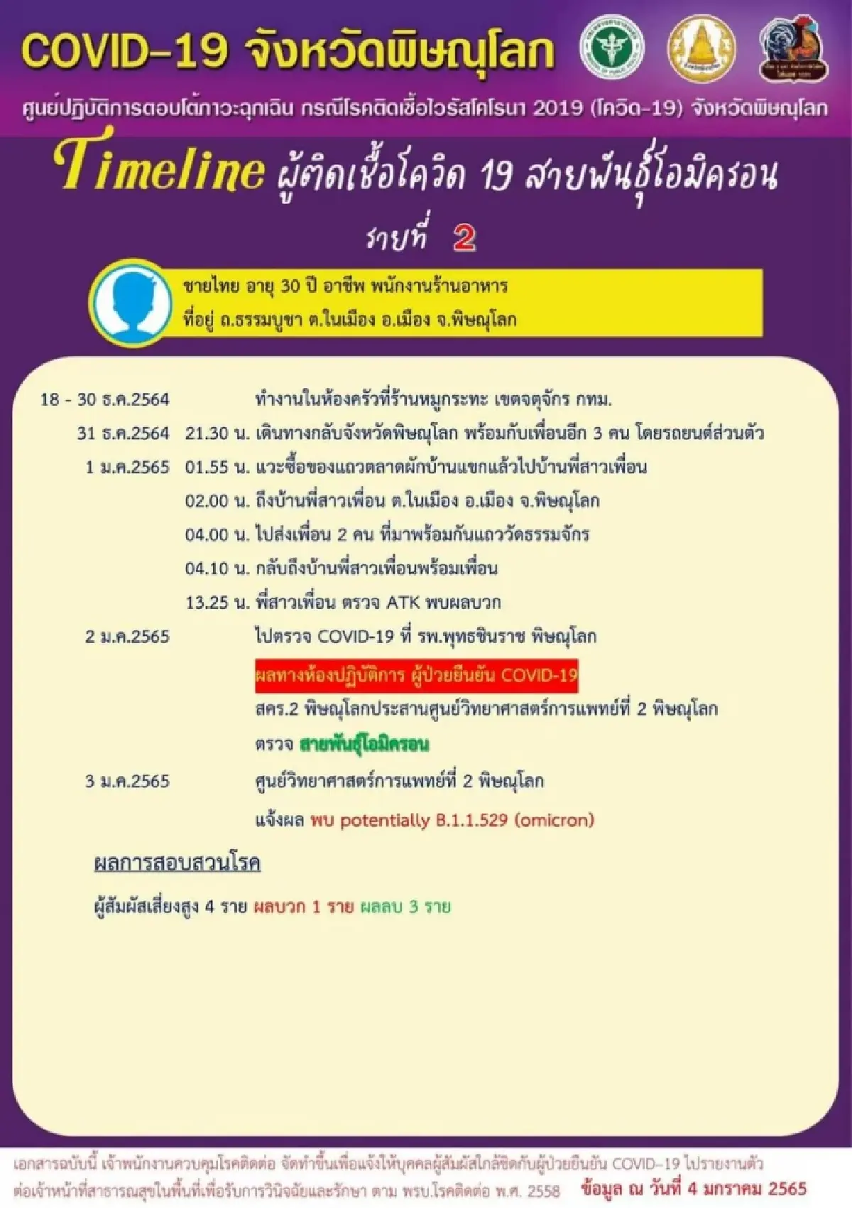 พิษณุโลก พบผู้ติดเชื้อโควิด-19 "โอมิครอน" 3 รายแรก
