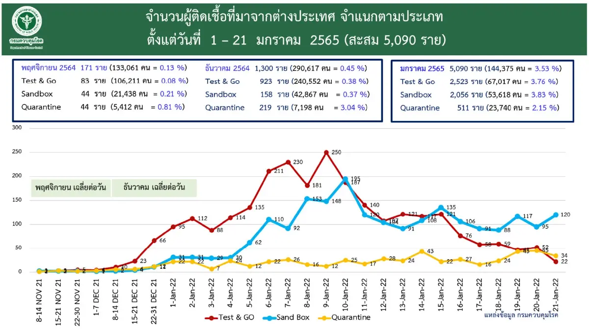 ทั่วโลกติดเชื้อ "โควิด-19" พุ่ง 3.6 ล้านราย สะสม 346 ล้านราย