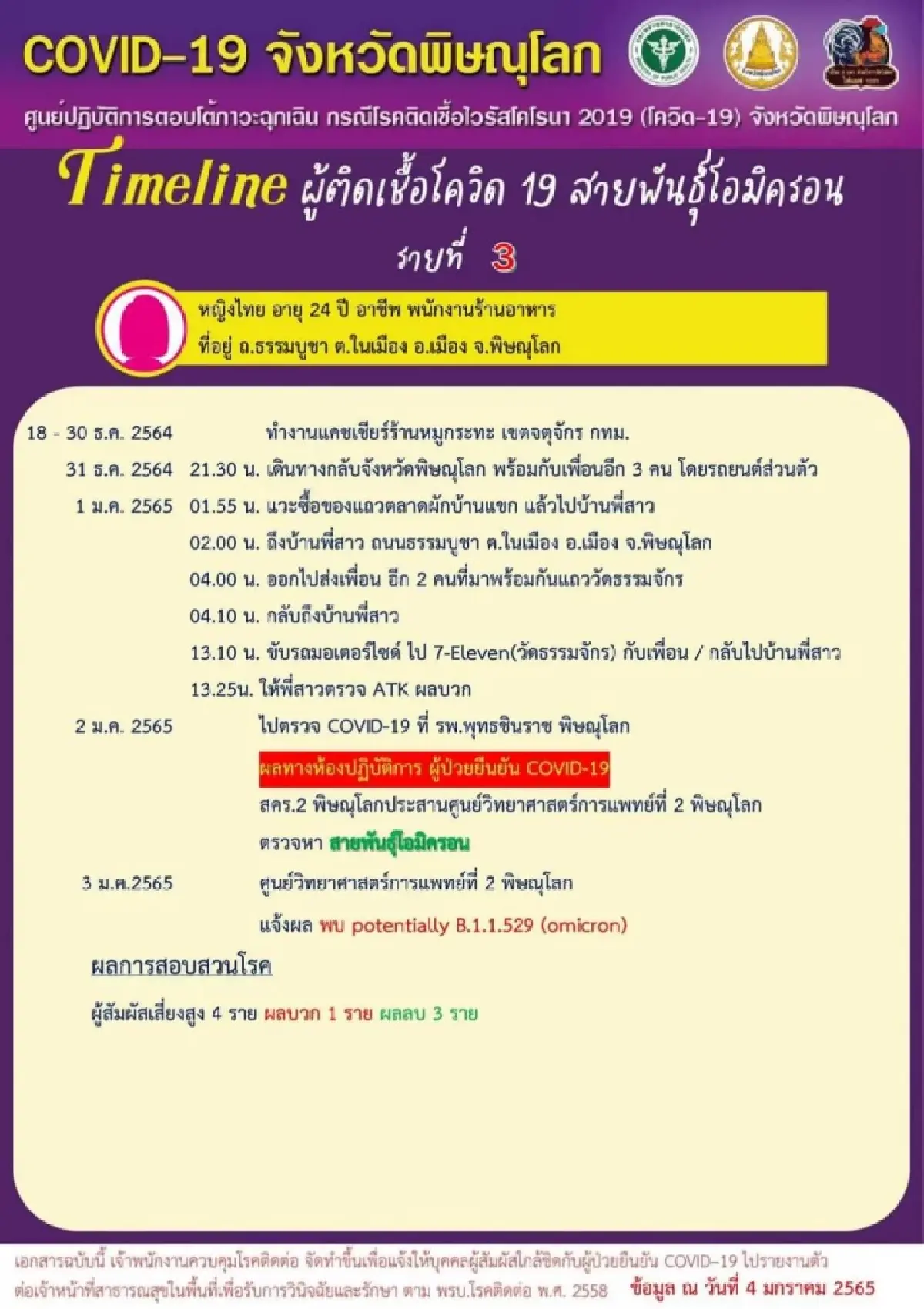 พิษณุโลก พบผู้ติดเชื้อโควิด-19 "โอมิครอน" 3 รายแรก