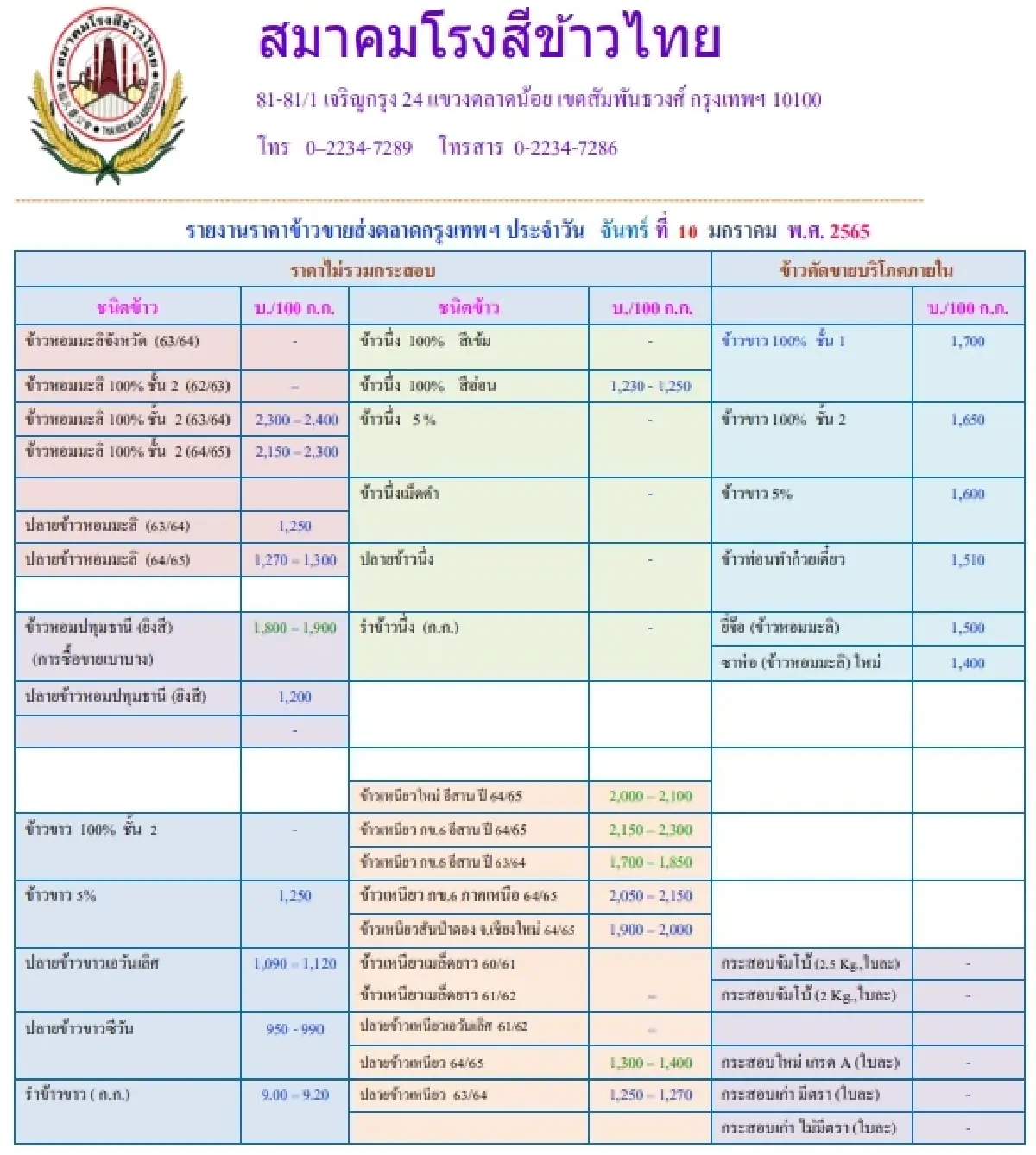 รายงานราคาข้าวขายส่งตลาดกรุงเทพฯ (สมาคมโรงสีข้าวไทย) (10 มกราคม 2565)