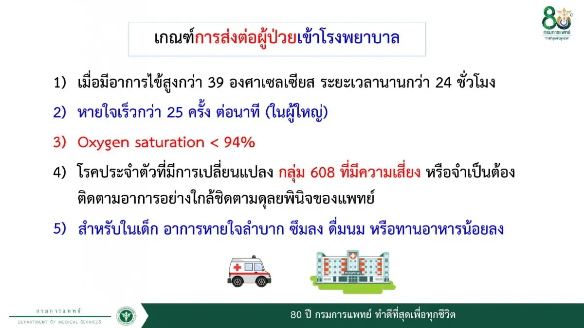 ศบค. เผย ผู้ป่วย “โอมิครอน” 5,397 ราย กระจาย 71 จังหวัด
