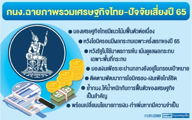 กนง.ส่องเศรษฐกิจไทยปี65ฟื้น หวัง‘โอมิครอน’กระทบครึ่งแรก