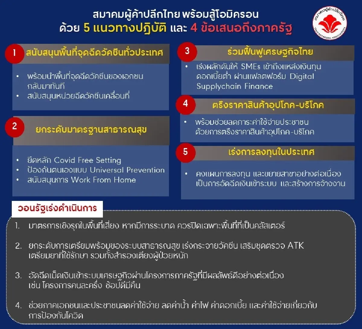 ค้าปลีกสู้"โอมิครอน"ร่วมกับภาครัฐ ชู 5 แนวทางปฏิบัติหนุนฟื้นเศรษฐกิจ