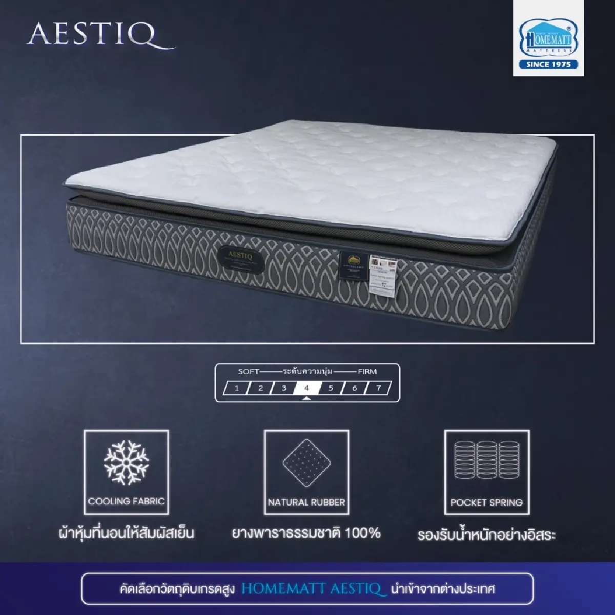 LINCON ‘Business Transformation’ ปั้นแบรนด์ด้วยนวัตกรรม