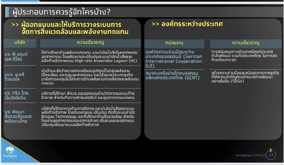 กรุงไทย ชี้ภาคธุรกิจไทย "เกษตร-อาหาร" อัดเงิน 7แสนล. รับมือ Net Zero Emission