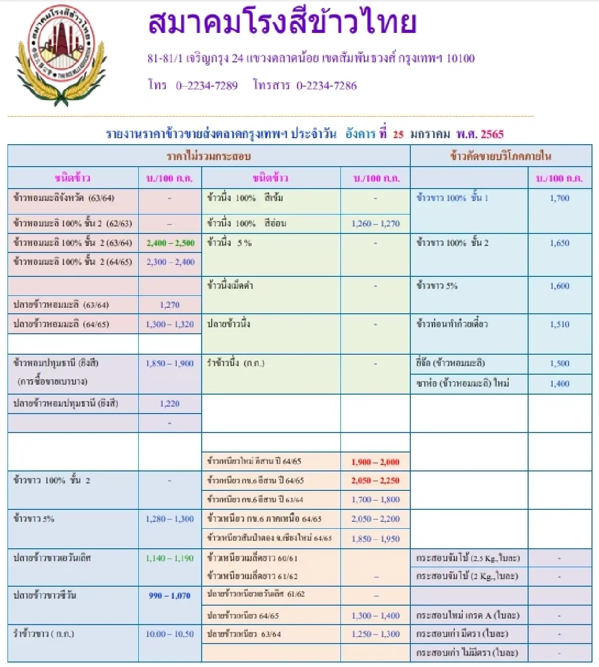 รายงานราคาข้าวขายส่งตลาดกรุงเทพฯ (สมาคมโรงสีข้าวไทย) (25 มกราคม 2565)