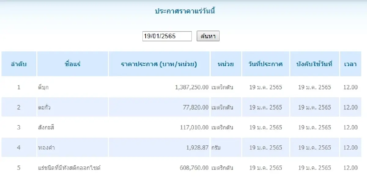 ดีบุก	เมตริกตันละ 1,387,250.00 ตะกั่ว เมตริกตันละ 77,820.00