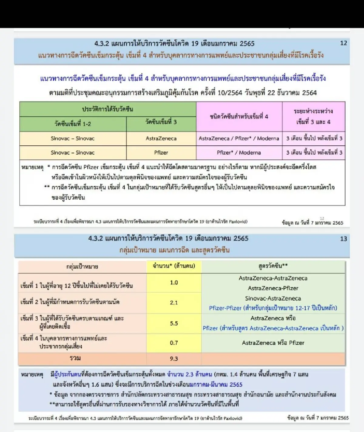 เช็คที่นี่ "วัคซีนเข็มกระตุ้น" เข็มที่ 4 ใครควรฉีดบ้าง ?