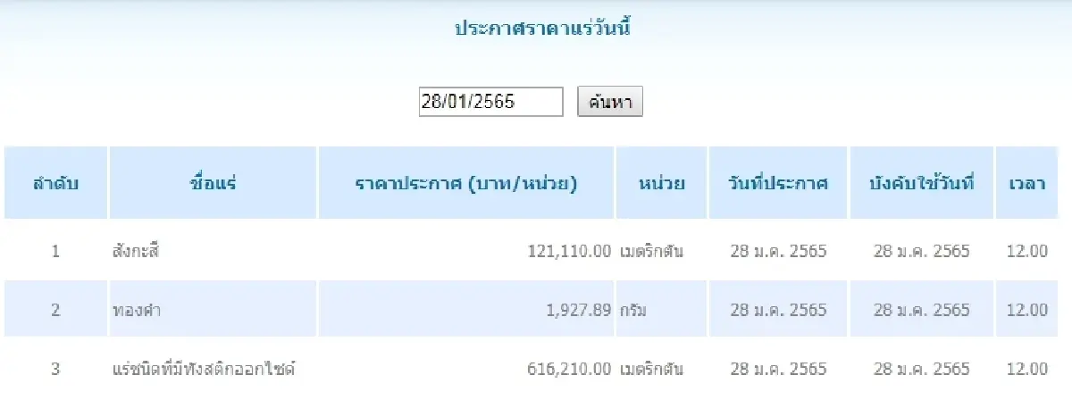 สังกะสี เมตริกตันละ 121,110.00  ทองคำ กรัมละ	1,927.89