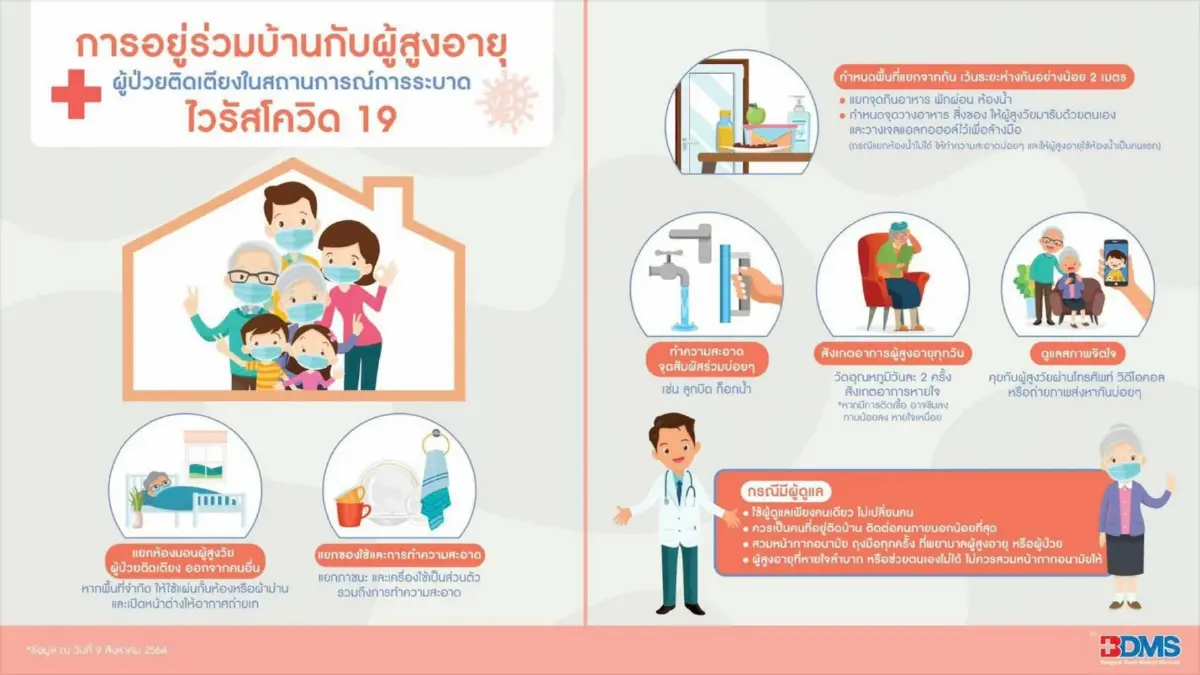 ศบค. เผยพบผู้ป่วย "โอมิครอน" เสียชีวิต 2 ราย