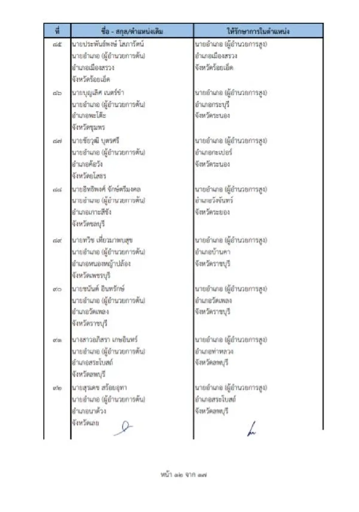 คําสั่งย้ายนายอําเภอ 2565 ล่าสุดทั่วประเทศ เช็คที่นี่