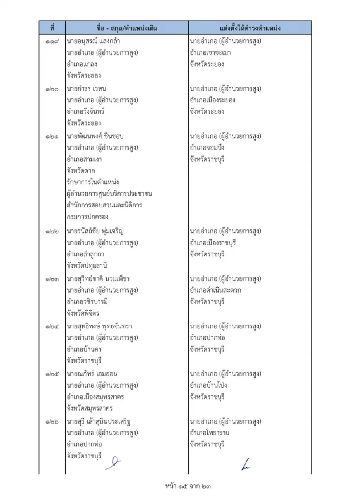 คําสั่งย้ายนายอําเภอ 2565 ล่าสุดทั่วประเทศ เช็คที่นี่