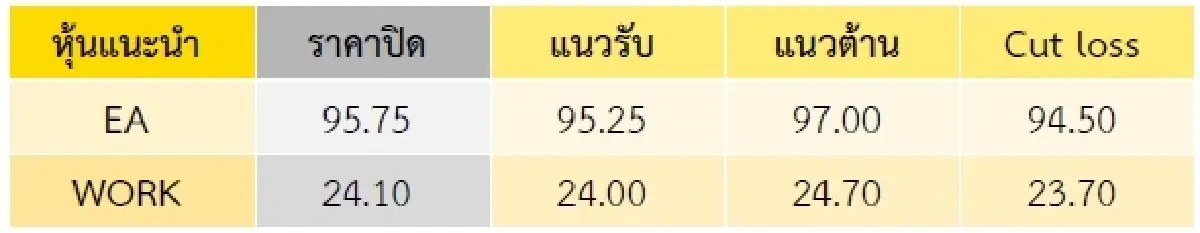 Stock of the town PM  (วันที่ 9 กุมภาพันธ์ 2565)