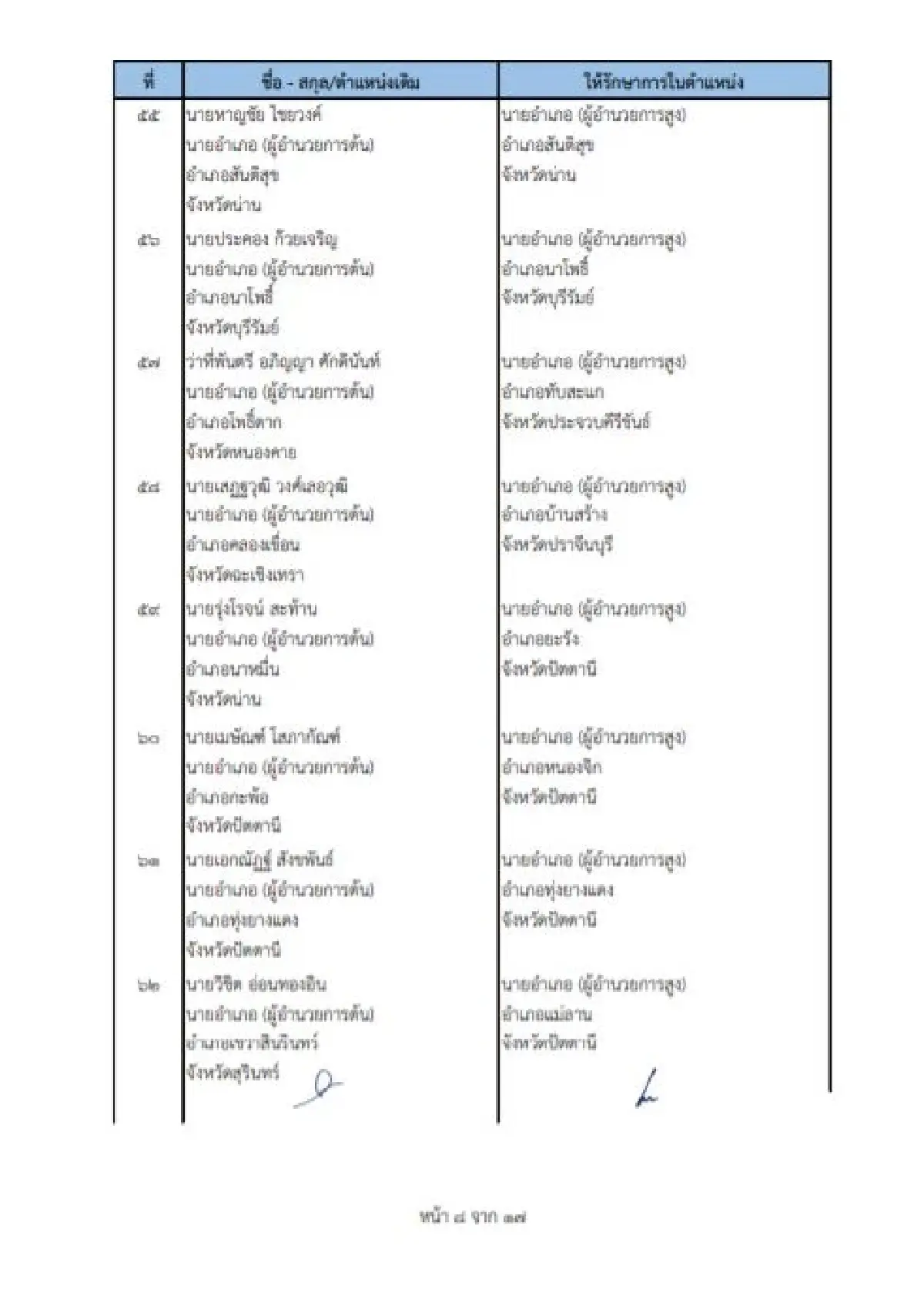 คําสั่งย้ายนายอําเภอ 2565 ล่าสุดทั่วประเทศ เช็คที่นี่