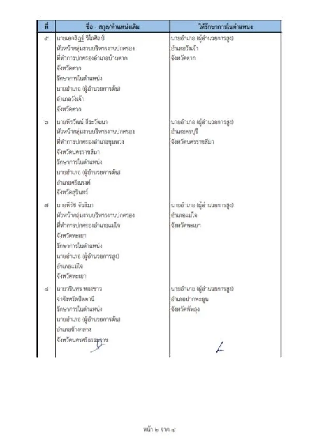 คําสั่งย้ายนายอําเภอ 2565 ล่าสุดทั่วประเทศ เช็คที่นี่