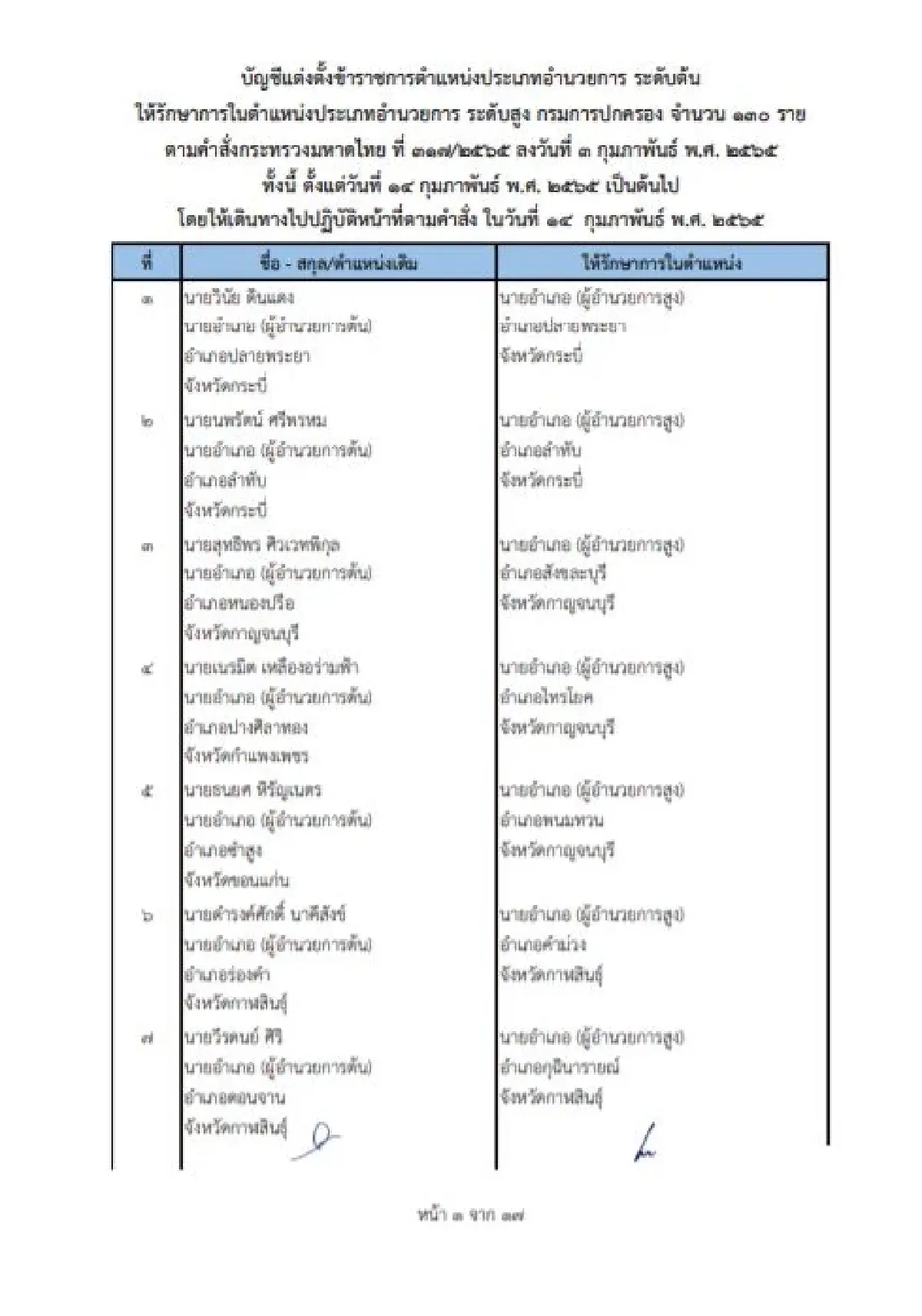 คําสั่งย้ายนายอําเภอ 2565 ล่าสุดทั่วประเทศ เช็คที่นี่