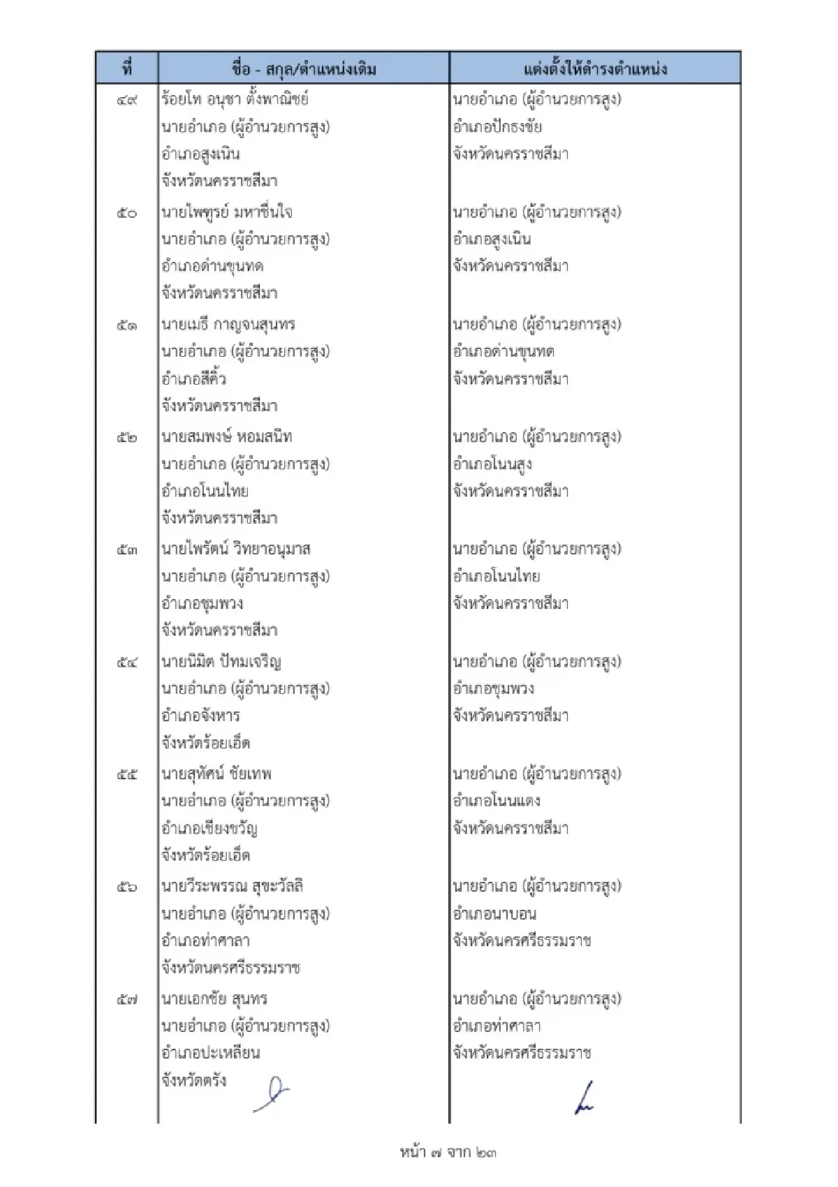 คําสั่งย้ายนายอําเภอ 2565 ล่าสุดทั่วประเทศ เช็คที่นี่