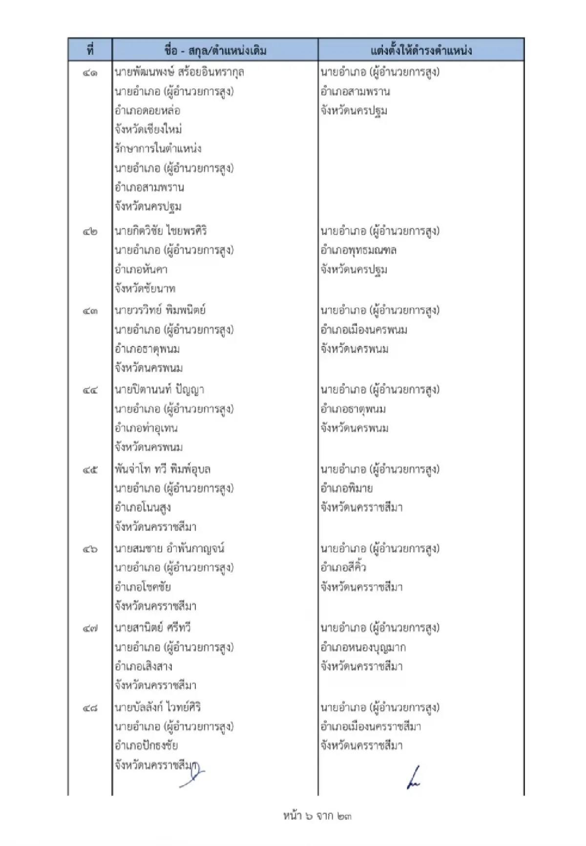 คําสั่งย้ายนายอําเภอ 2565 ล่าสุดทั่วประเทศ เช็คที่นี่