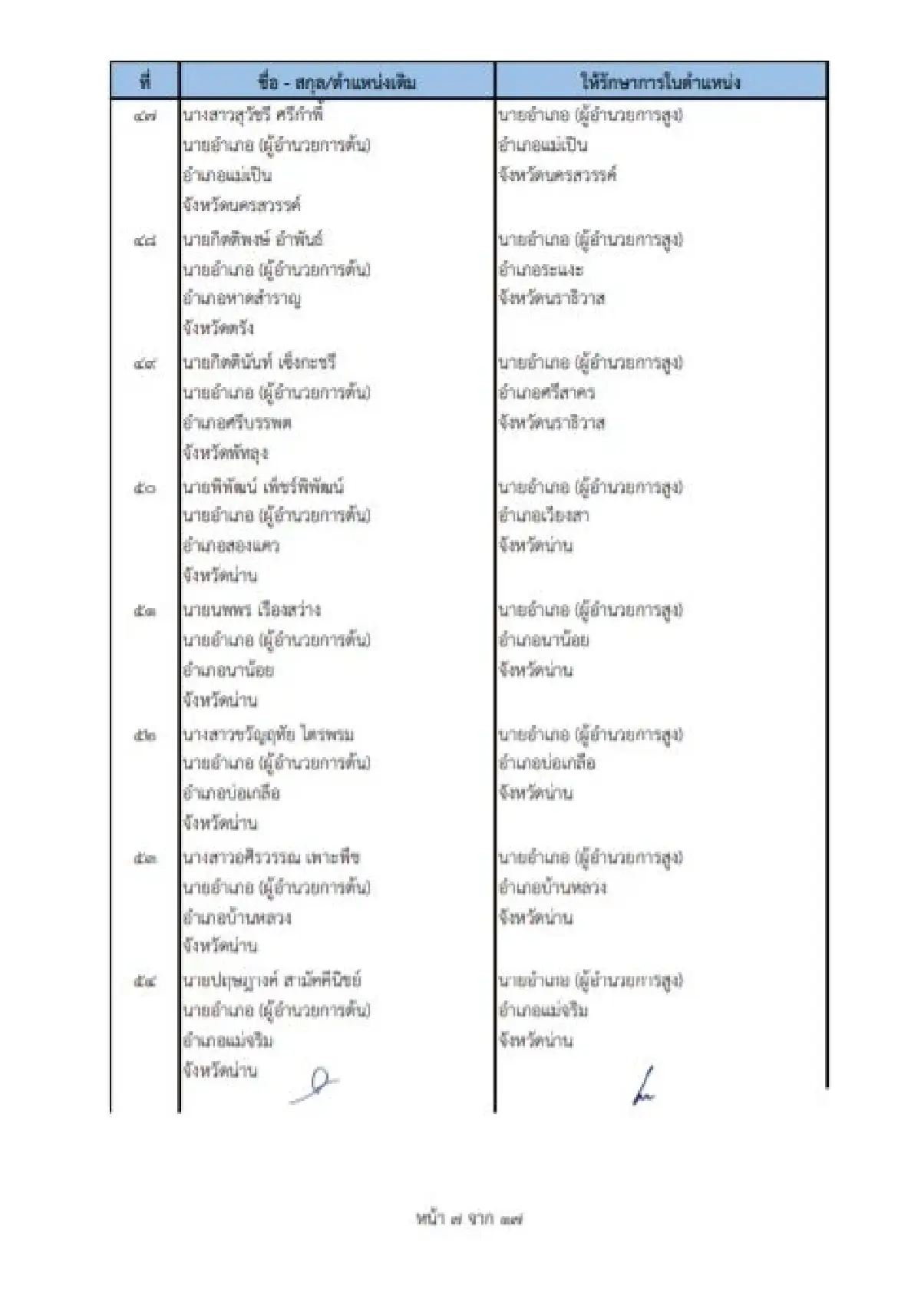 คําสั่งย้ายนายอําเภอ 2565 ล่าสุดทั่วประเทศ เช็คที่นี่