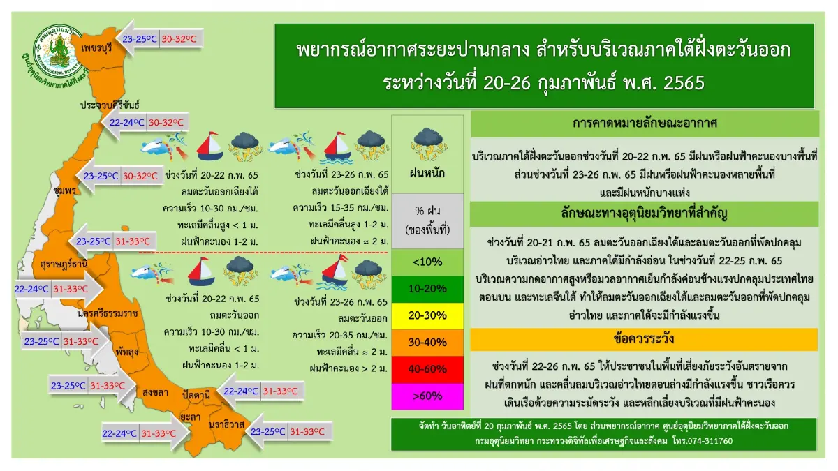 พยากรณ์อากาศ 7 วันข้างหน้า "ไทยตอนบน" มีฝนฟ้าคะนอง ลมแรง ก่อนอุณหภูมิลด