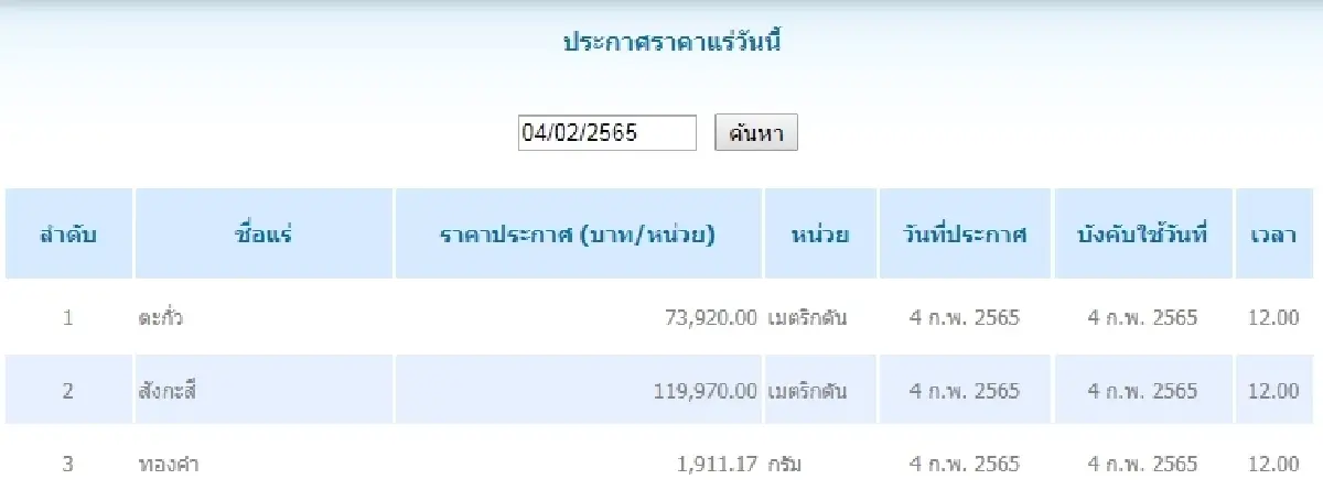 ตะกั่ว เมตริกตันละ 73,920.00 สังกะสี เมตริกตันละ 119,970.00